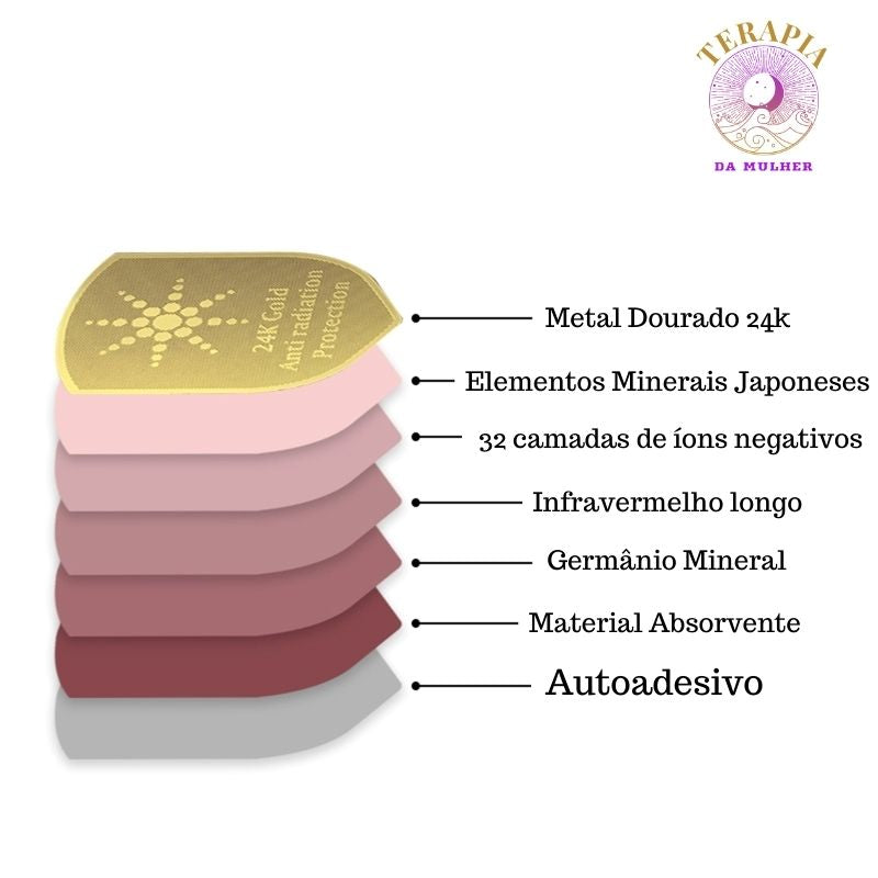 Escudo de Proteção EMF - 24k (Kit com 10 Escudos)