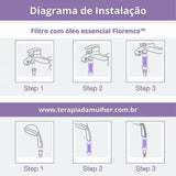 Filtro aromático para chuveiro Florence™