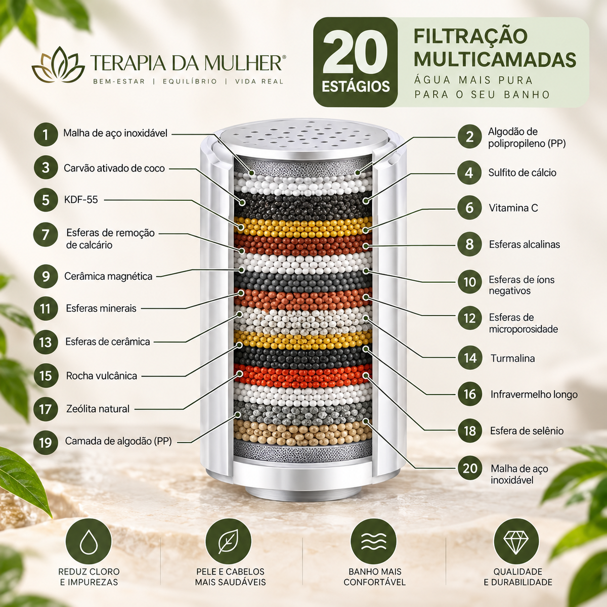 Filtro para chuveiro com 20 estágios - ZeoPure™