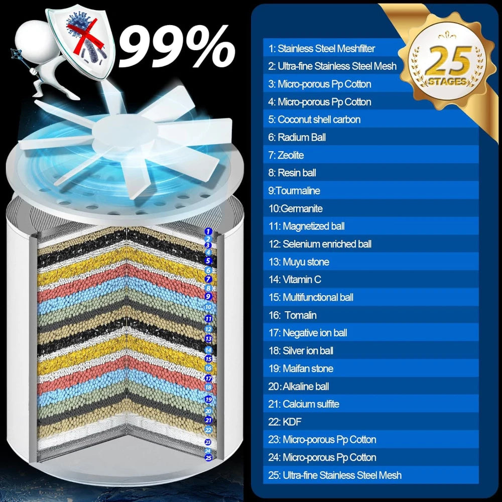 Refil Zeo Purific™ | Reposição 25 Estágios com Zeólita - 6 Meses de Água Pura