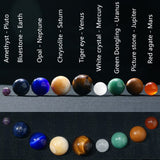 Collection in Crystals Planets of the Solar System 