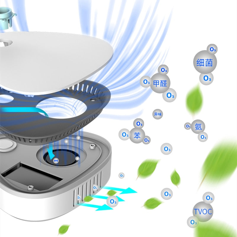 Ozone Generator - OzoniZar™ 