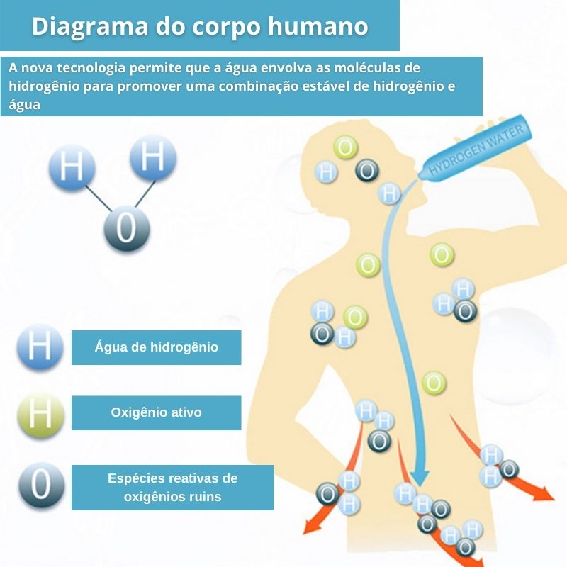 Hidrogênio molecular | Squeeze de Água Hidrogenada - WaterPro
